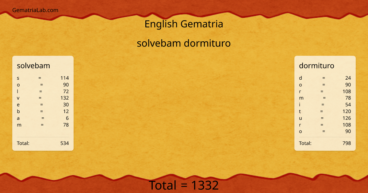 solvebam dormituro in english Gematria